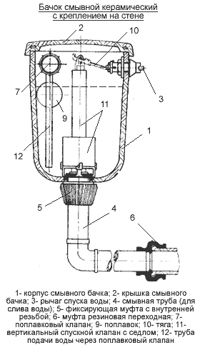 Бачок смывной керамический с креплением на стене