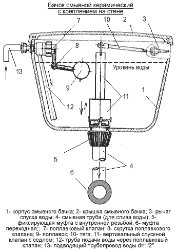 Бачок смывной керамический с креплением на стене-2