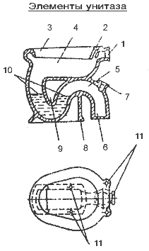 Элементы унитаза