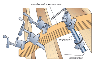 Холодноклееное гнутье древесины