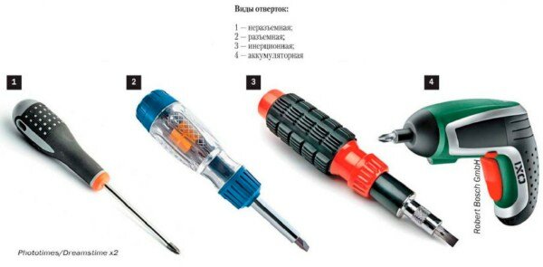 Виды отверток