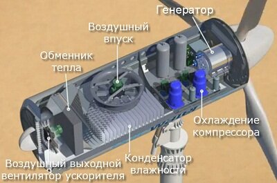 Ветровая турбина Eole одновременно вырабатывает электроэнергию и чистую питьевая вода от конденсации.