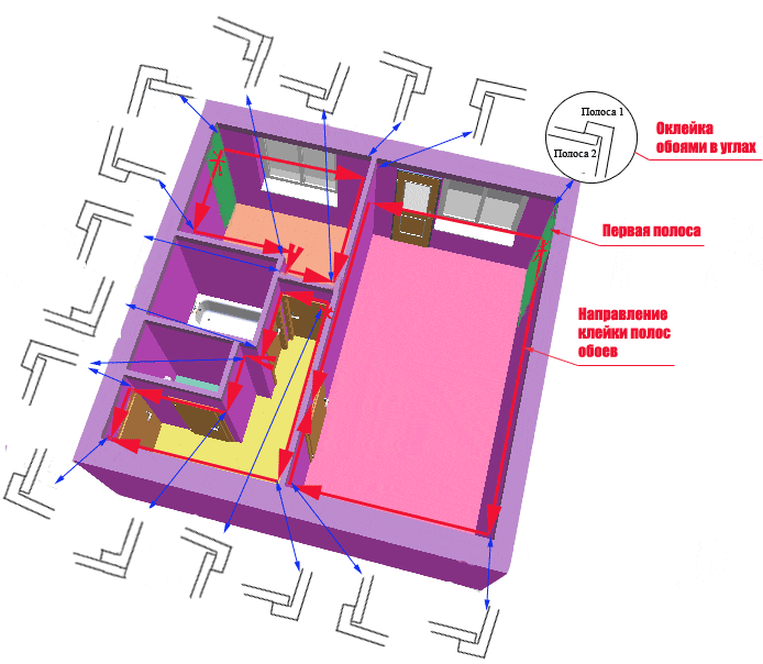 Методика клейки обоев