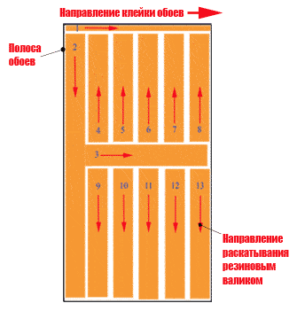 Разглаживание полосы обоев резиновым валиком