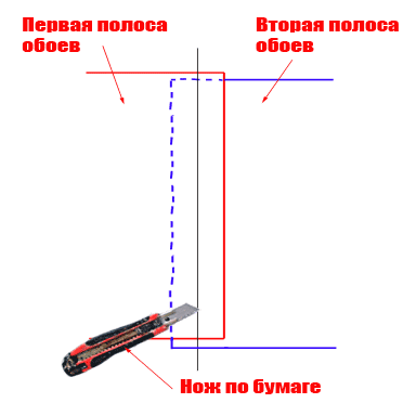 Подрезка встечных полос