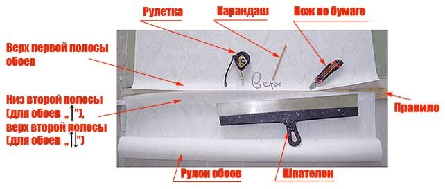 Нарезка полос обоев