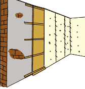 Облицовка стен гипсокартоном
