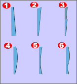 Виды неровностей стен