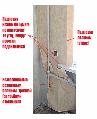 Клейка обоев за трубами отопления