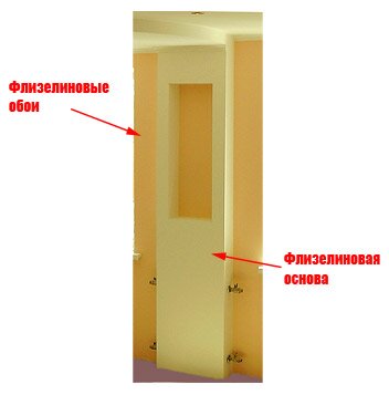 Пример оклейки обоями объемной конструкции