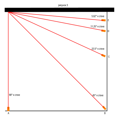 Проверка ровности на небольшом участке.