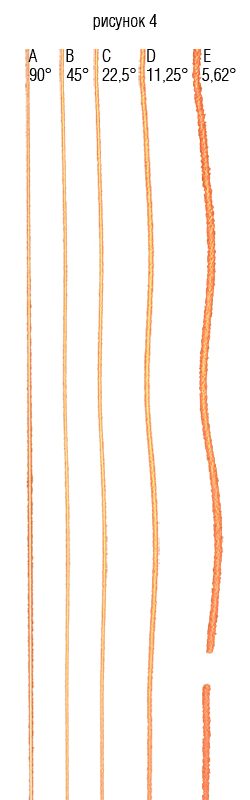 Луч на разных видов стены