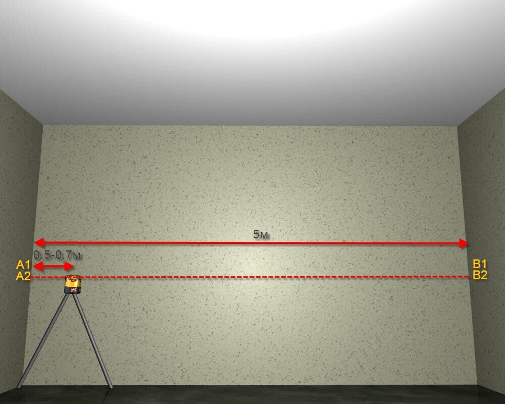 Наклон плоскости