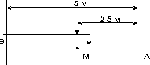 Проверка точности горизонтального луча (изгиб плоскости)