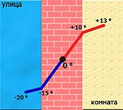 Утепление стен здания не выполнено