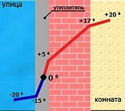 Утепление стен здания выполнено снаружи помещения