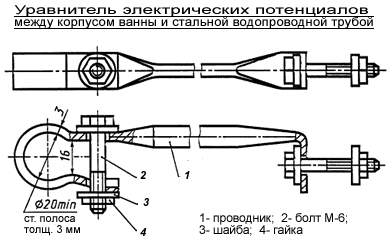 Уравнитель электрических потенциалов между ванной и трубой
