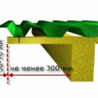 Кровля из профнастила: инструкция по монтажу