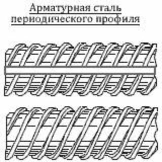 Каркасы из арматуры: процесс изготовления и правила установки