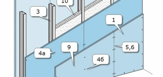 Расчет перегородки из гипсокартона с двухслойной обшивкой на металлическом каркасе