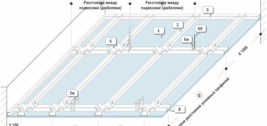 Расчета потолка из гипсокартона на одноуровневом металлическом каркасе