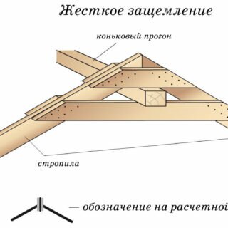 Узлы опирания наслонных стропил на прогон и мауэрлат