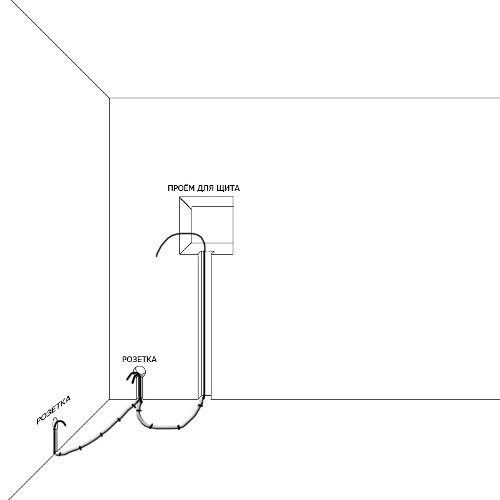 Схема расключения одной группы розеток