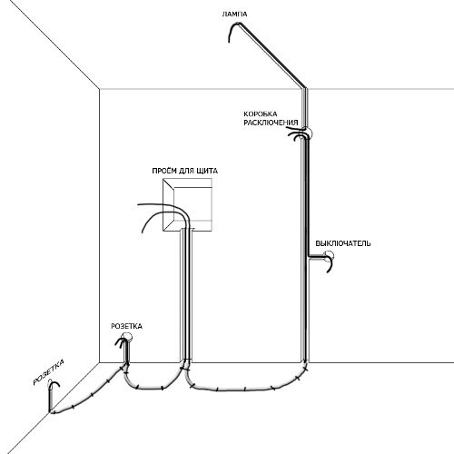 Схема расключения двух групп - розетки и освещение