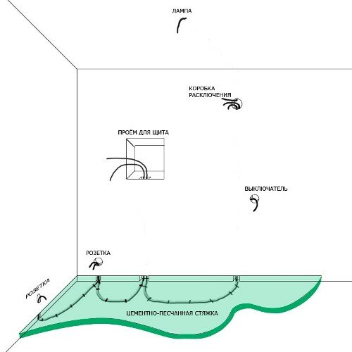 Схема со стяжкой и замазанными штробами