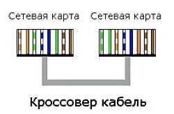 Кроссовер кабель