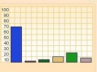 Итоги опроса "Как вас обеспечивают водой?" и новый опрос