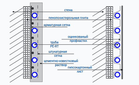 Тёплый пол на стену