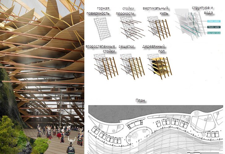 В Китае будут строит вертикальные дома на пластыре гор.