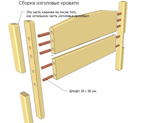 Сборка изголовье односпальной кровати
