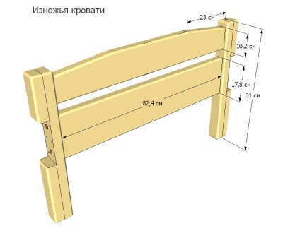 Изножья односпальной кровати