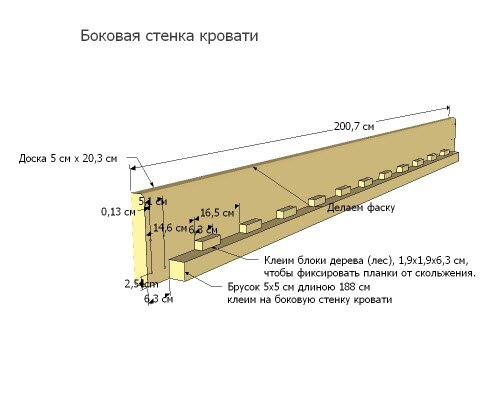 Боковая стенка односпальной кровати
