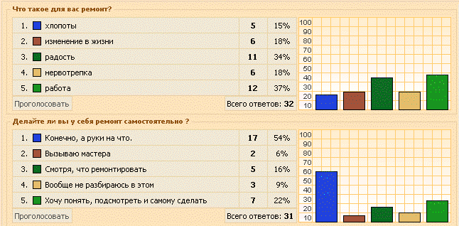 Итоги опросов сайта