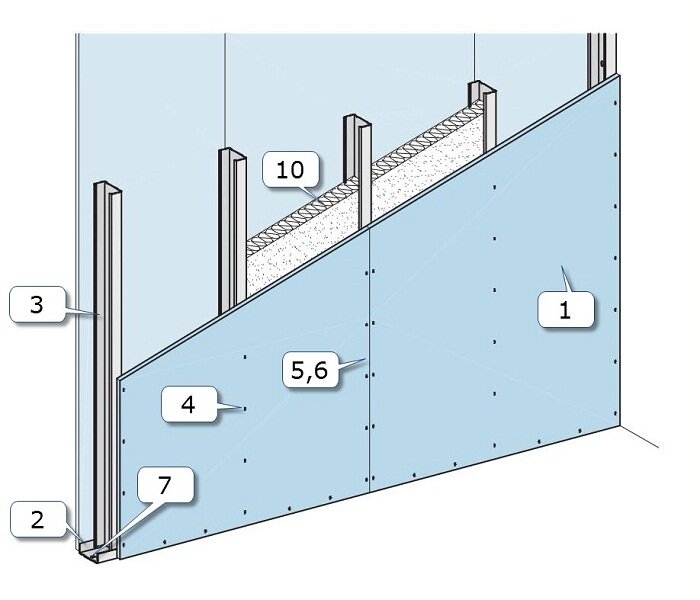 Перегородка из гипсокартона с однослойной обшивкой на металлическом каркасе.