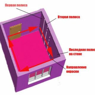 Технология покраски