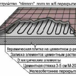 Устройство и монтаж теплого пола с электроподогревом